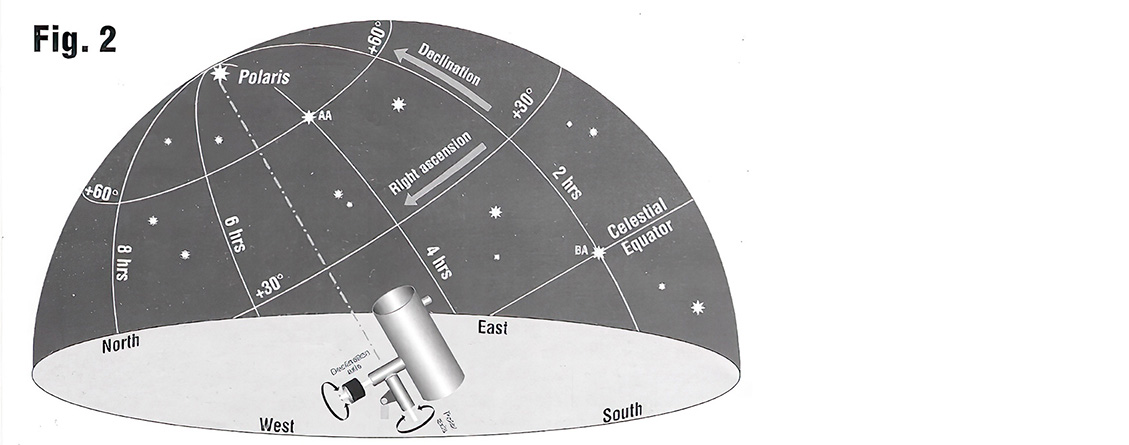 How to use a Telescope: a Guide for Beginners