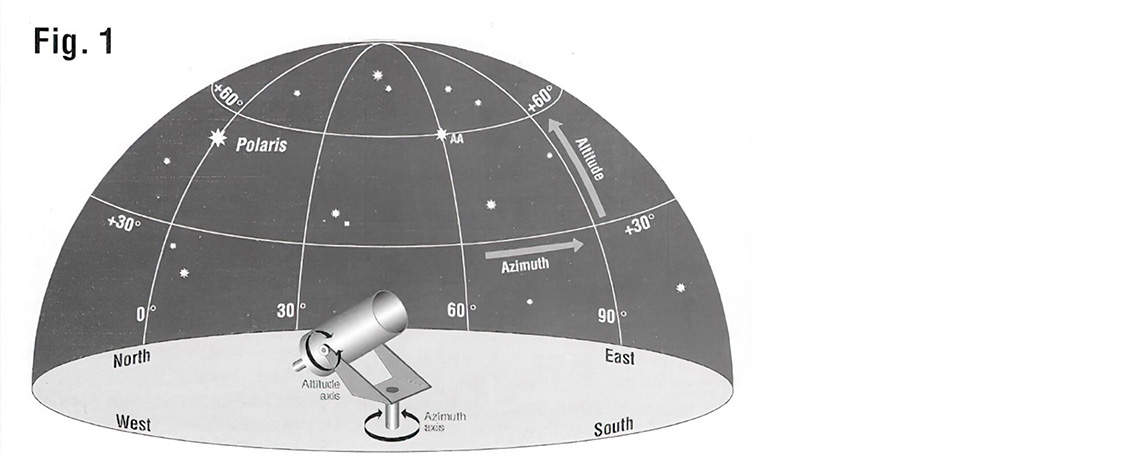 How to use a Telescope: a Guide for Beginners