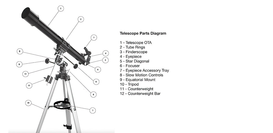 How to use a Telescope: a Guide for Beginners