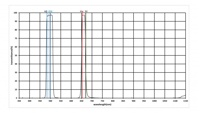 IDAS NB1 Nebula Booster Filter